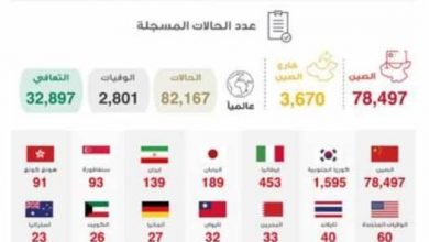 كرونا عالميا